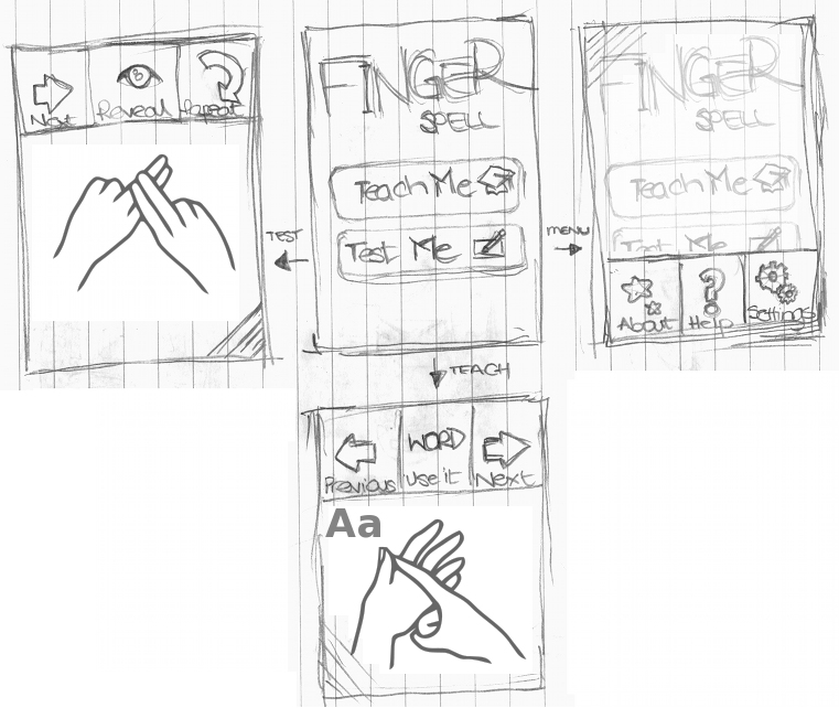 Mockup sketches of screens